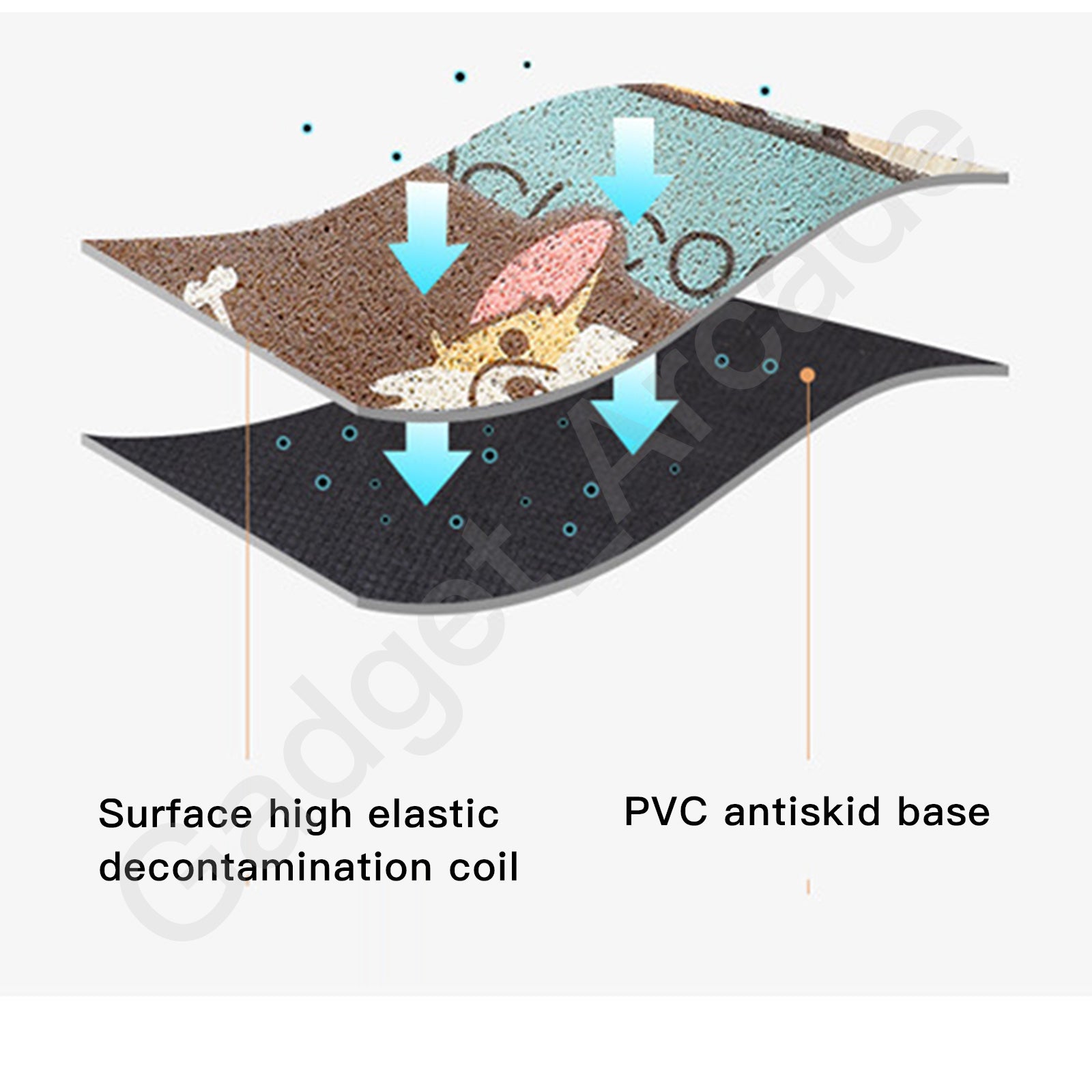 Anti Slip PVC Creative Shower Bathroom Door Mats - Gadget arcade
